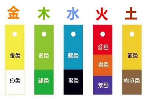 五行對應顏色|五行